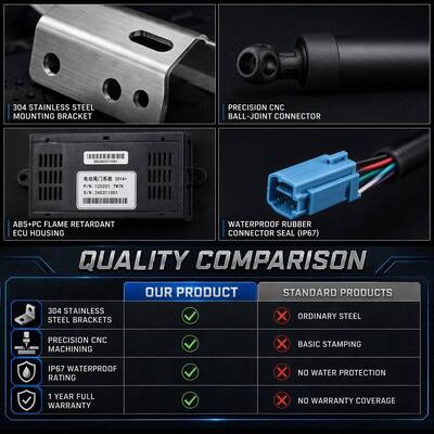 For Seat Leon Electric Power Tailgate Lift with Anti-Pinch & Height Memory